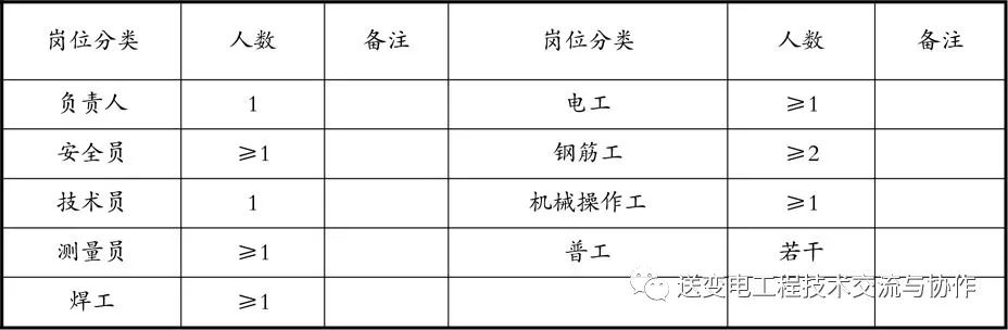 国网输变电工程建设施工作业层班组建设标准化手册（2021版）