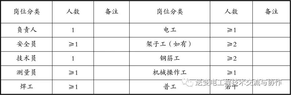 国网输变电工程建设施工作业层班组建设标准化手册（2021版）