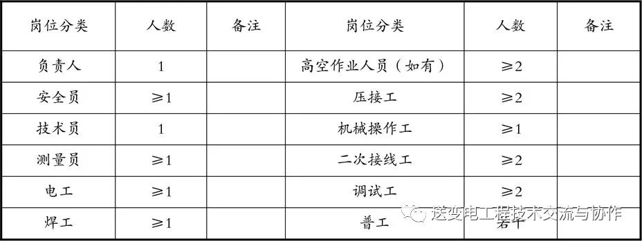 国网输变电工程建设施工作业层班组建设标准化手册（2021版）