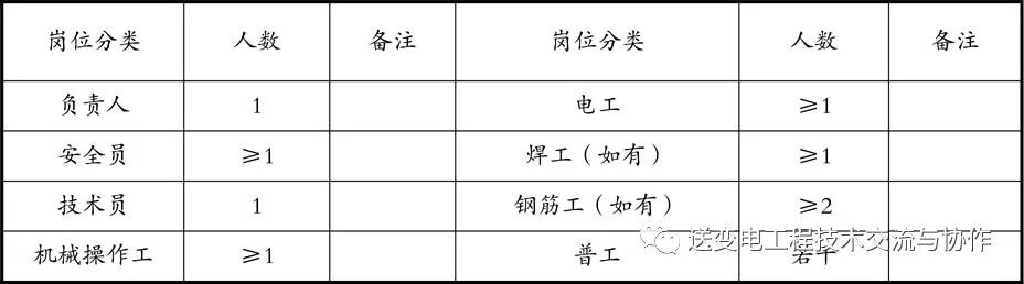 国网输变电工程建设施工作业层班组建设标准化手册（2021版）