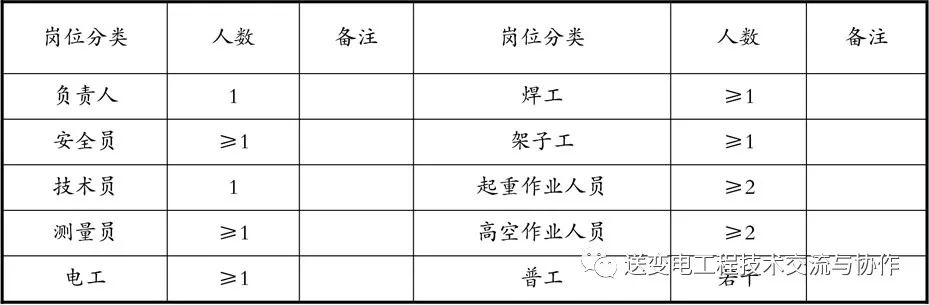 国网输变电工程建设施工作业层班组建设标准化手册（2021版）