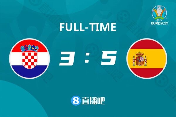 西班牙vs克罗地亚单场8球，是欧洲杯历史单场进球第二多的比赛