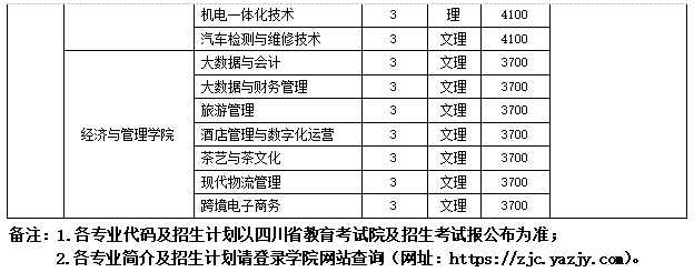 速览！川内又有5所高校招生简章来了！