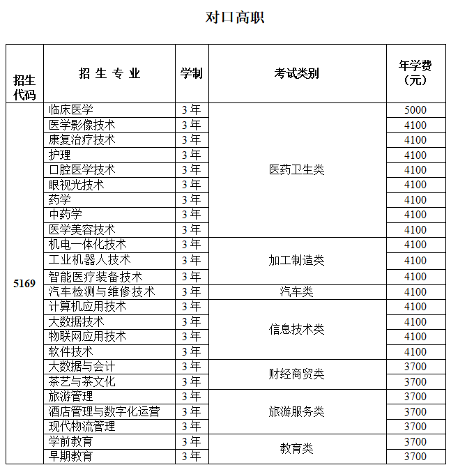 速览！川内又有5所高校招生简章来了！