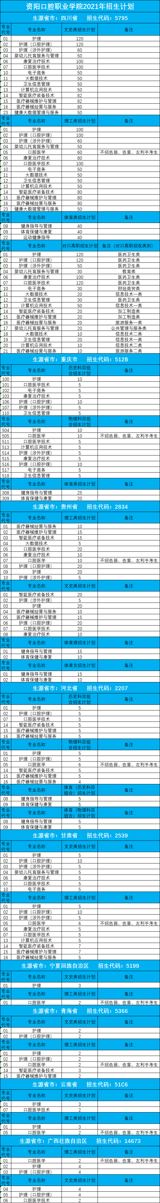 速览！川内又有5所高校招生简章来了！