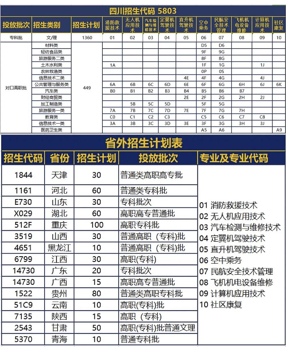 速览！川内又有5所高校招生简章来了！