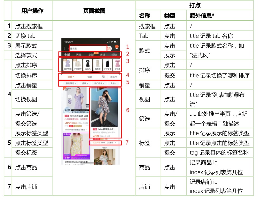 十年大厂产品的数据分析宝典（下）：数据打点、做图表、分析和监控的实用技巧