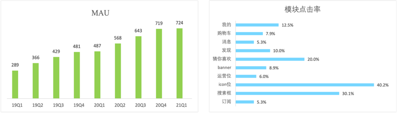 十年大厂产品的数据分析宝典（下）：数据打点、做图表、分析和监控的实用技巧