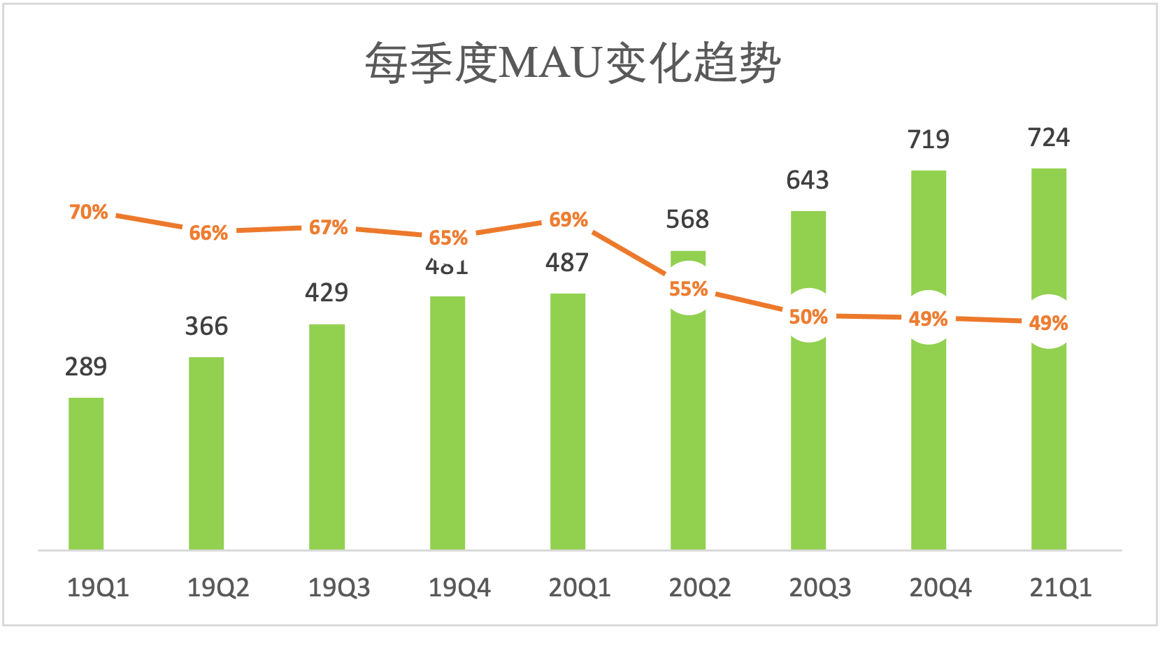 十年大厂产品的数据分析宝典（下）：数据打点、做图表、分析和监控的实用技巧