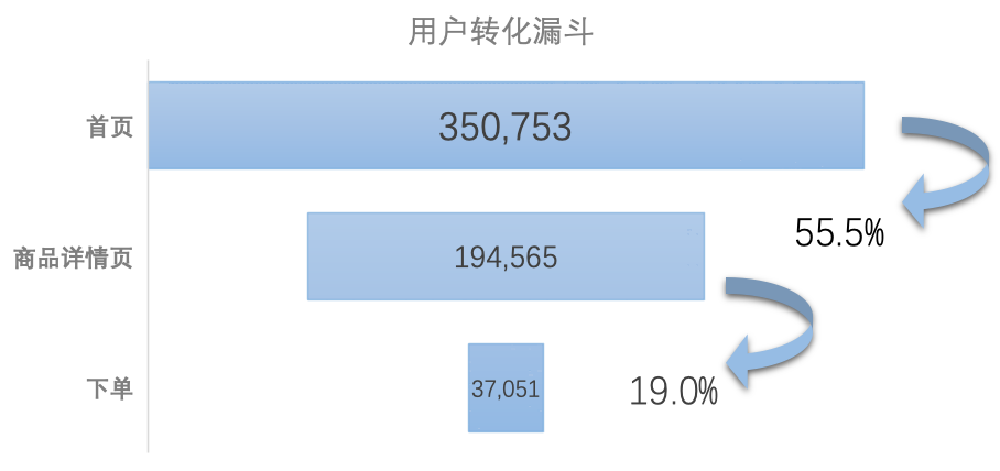 十年大厂产品的数据分析宝典（下）：数据打点、做图表、分析和监控的实用技巧