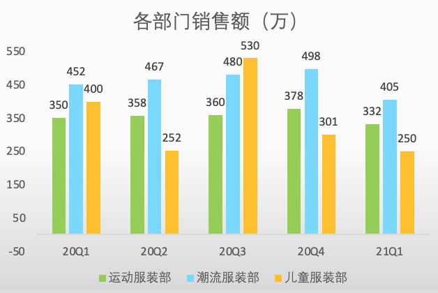 十年大厂产品的数据分析宝典（下）：数据打点、做图表、分析和监控的实用技巧