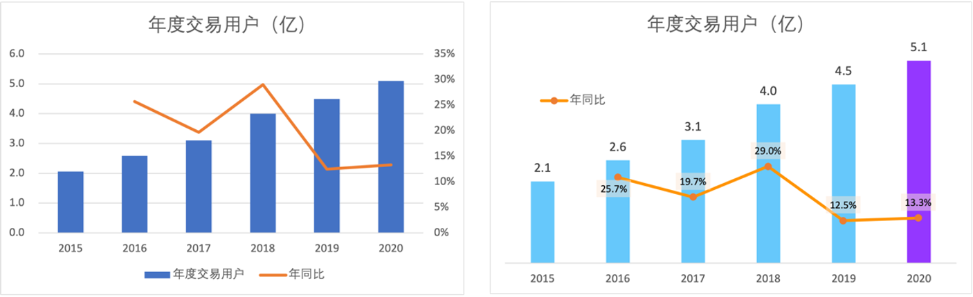 十年大厂产品的数据分析宝典（下）：数据打点、做图表、分析和监控的实用技巧