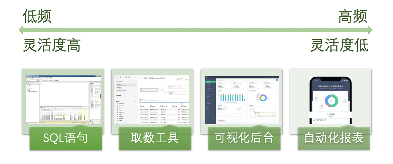 十年大厂产品的数据分析宝典（下）：数据打点、做图表、分析和监控的实用技巧