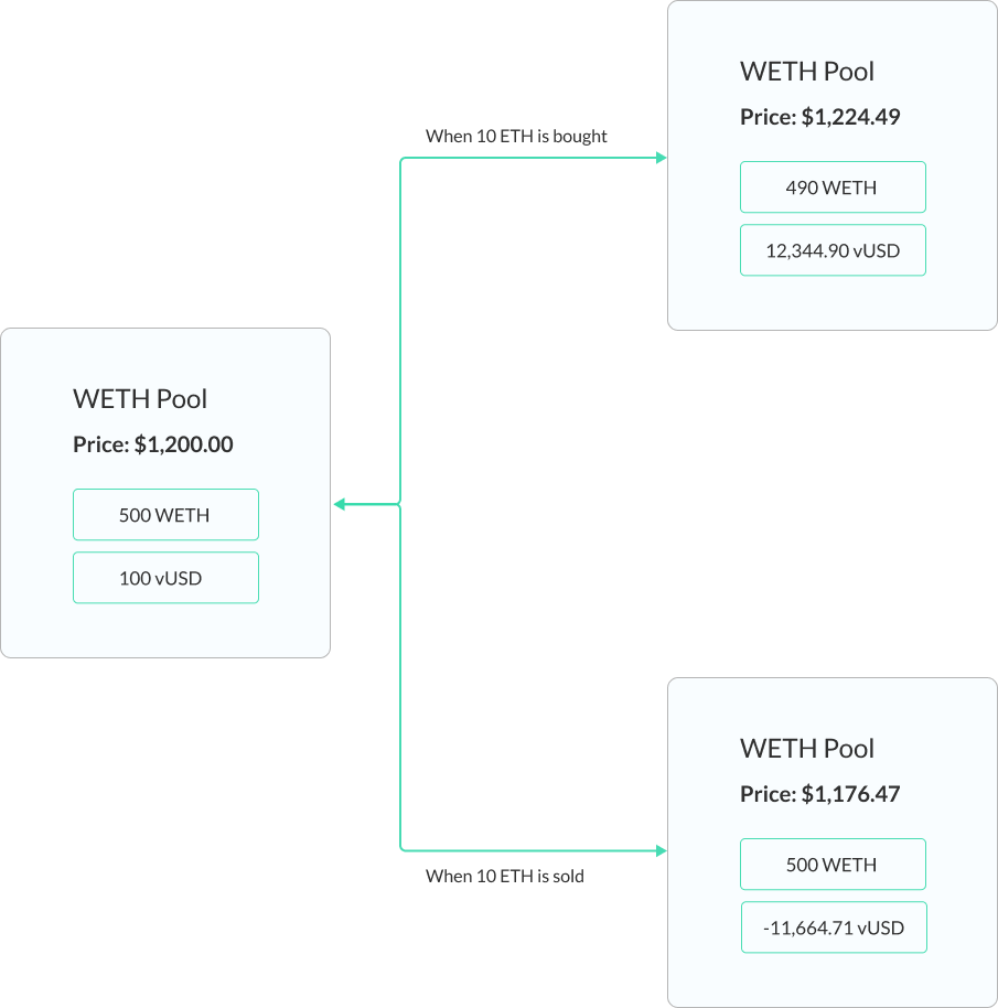 了解单币创建流动性池的Coinlist种子项目MonoX Protocol