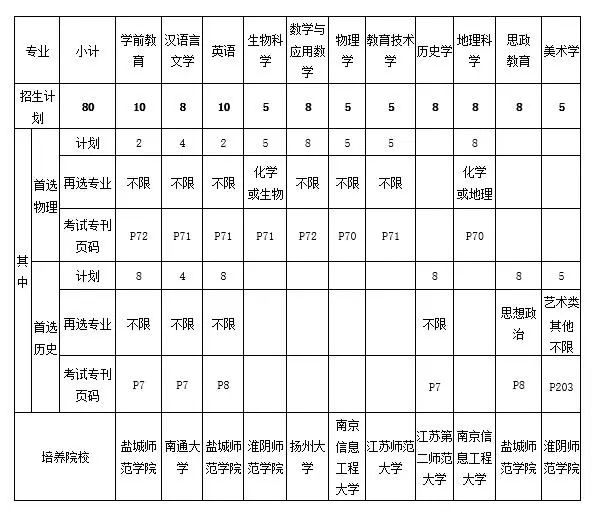 如皋教师招聘（如皋市2021年省乡村定向师范生）