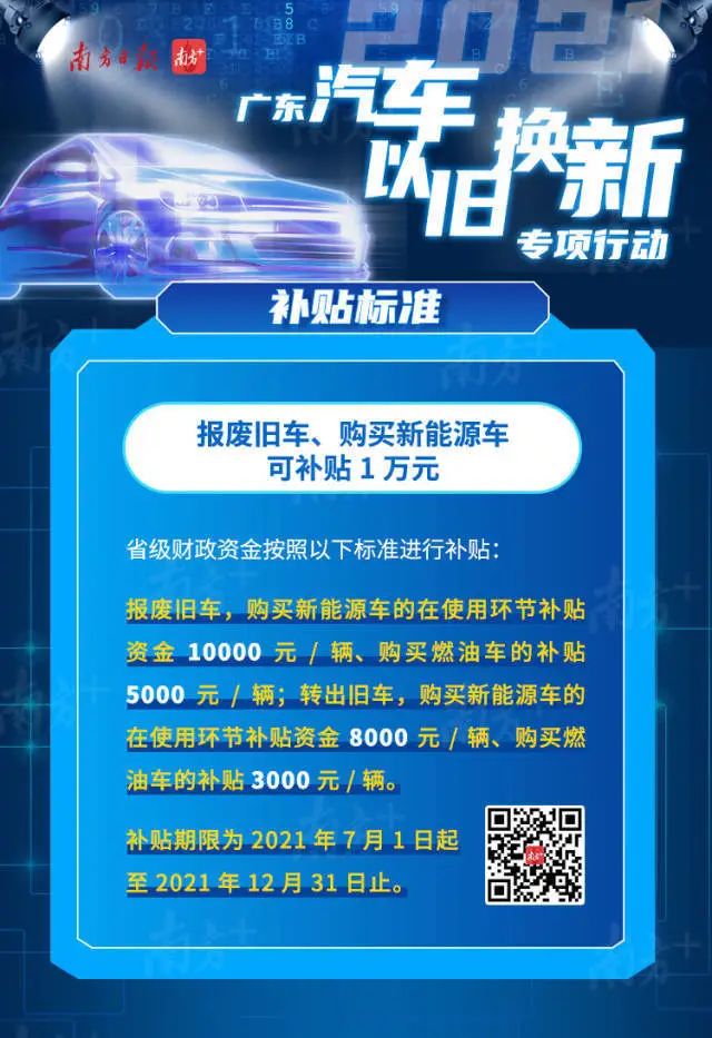 以旧换新最高补贴1万，有你想换的车吗？ | 早安广东