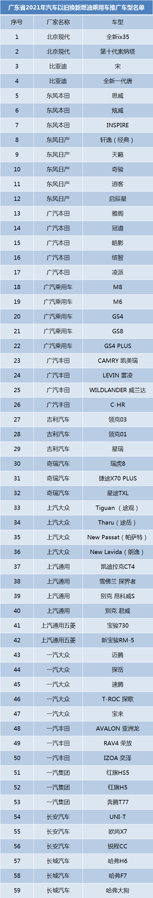 以旧换新最高补贴1万，有你想换的车吗？ | 早安广东