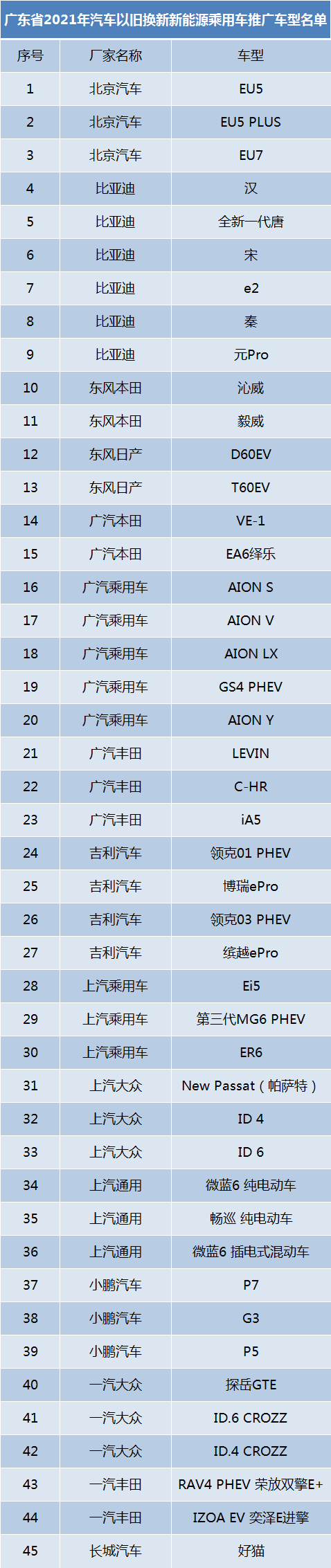 以旧换新最高补贴1万，有你想换的车吗？ | 早安广东