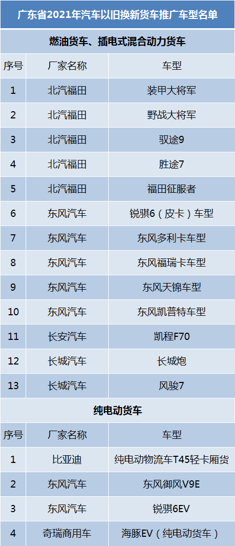以旧换新最高补贴1万，有你想换的车吗？ | 早安广东