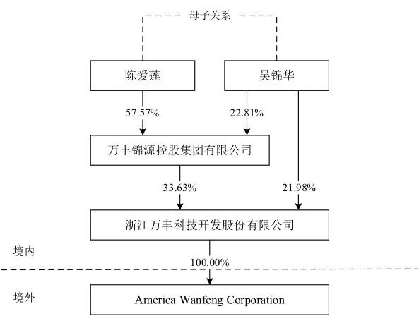 并购致股价跌停？长春经开4倍溢价收购案背后，实控人套现近8亿