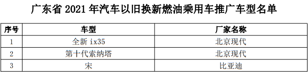 买这59个燃油车或45个新能源车就有补贴