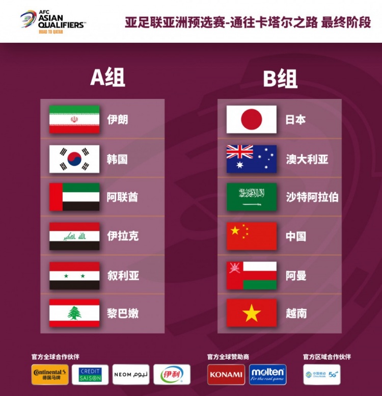 世界杯亚洲十二强赛分组(12强赛抽签结果完整版:国足遭遇日本澳大利亚,伊朗韩国同组)