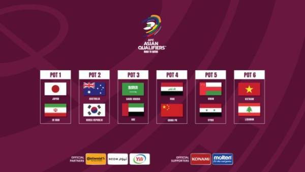 2022年世界杯预赛抽签(12强抽签：中国、日本、澳大利亚、沙特、阿曼、越南同组)