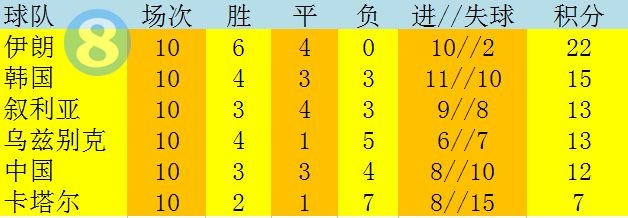 2018七月5日世界杯球赛(上届12强赛回顾：3胜3平4负 里皮救火国足排第5无缘世界杯)