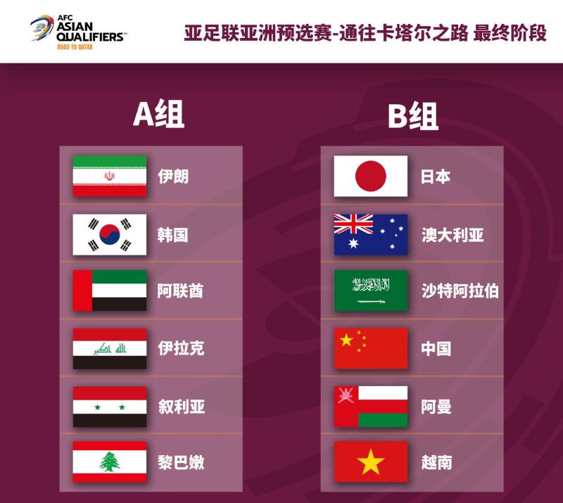 亚洲杯足球2021赛程表（世预赛亚洲区十二强赛抽签：国足与日本、澳大利亚等队同组）