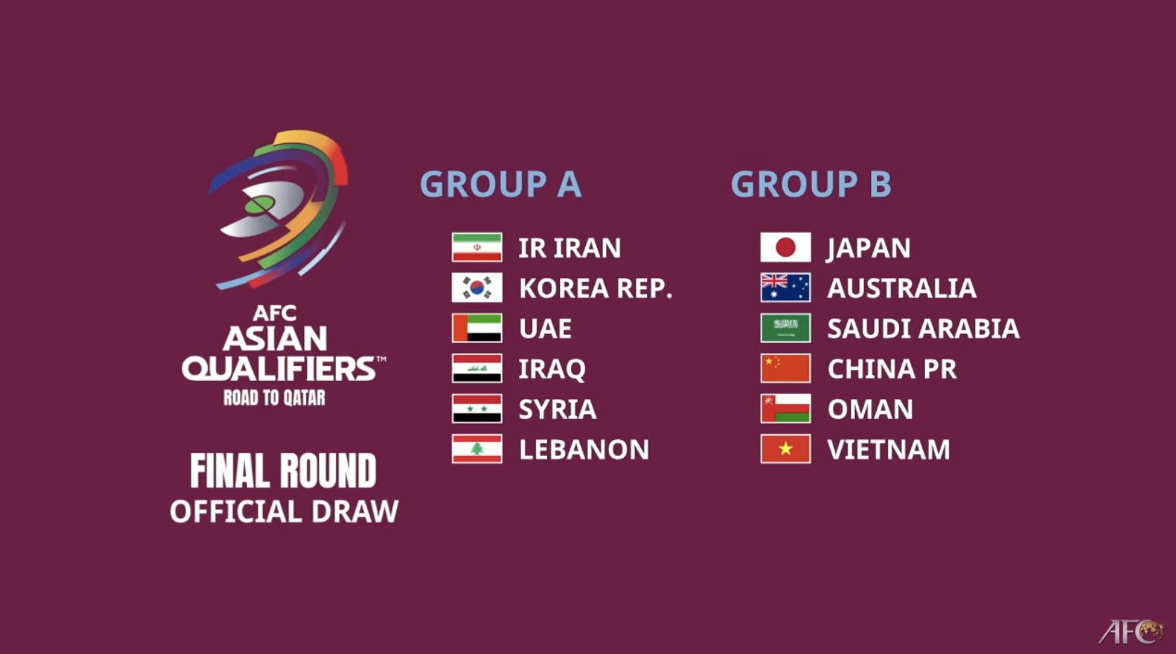 世界杯2022亚洲预选赛12强赛时间(世预赛12强赛分组确定！国足迎战日本澳大利亚