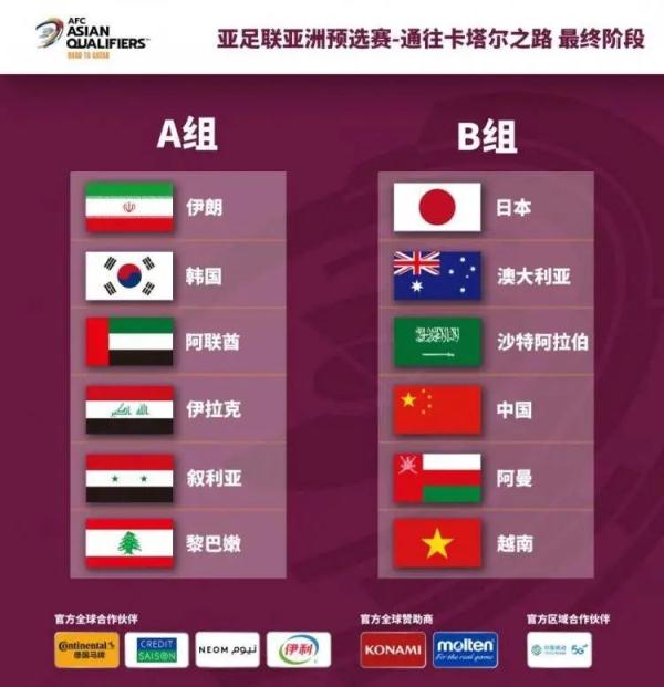 2022亚洲12强全部赛程表(世预赛12强赛抽签结果出炉！赛程看过来)