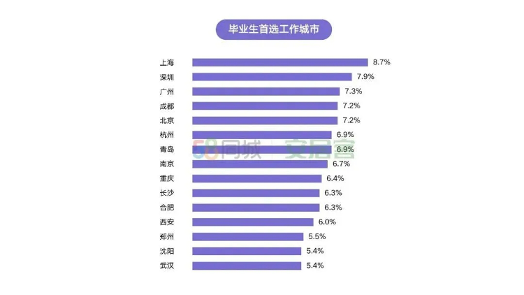 青岛大学租房,青岛大学租房子