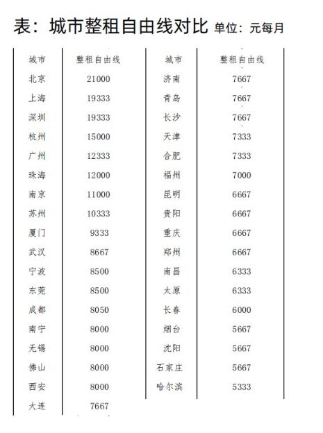 青岛大学租房,青岛大学租房子