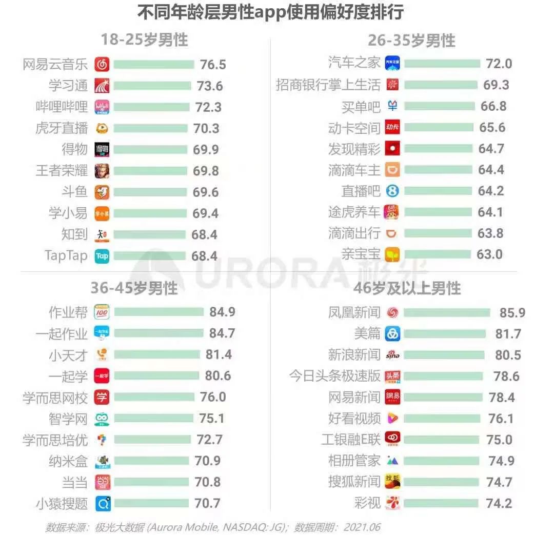 为什么打不开nba虎扑(虎扑难上市，“直男经济”不背锅)