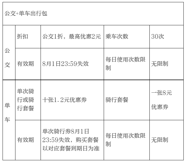 成都今日号码是多少钱一个「成都今日限行号码」