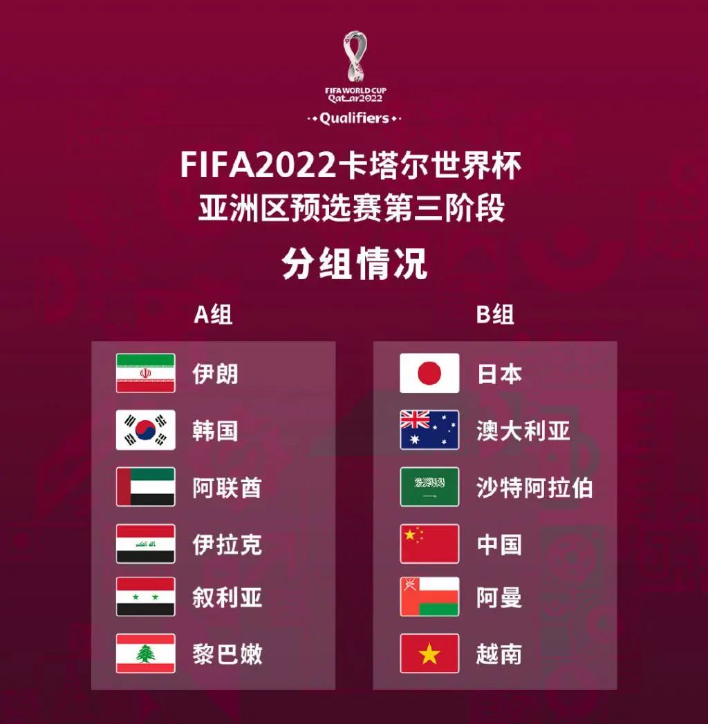 世界杯预选赛2021赛程（世预赛亚洲12强赛抽签，国足对手确定）