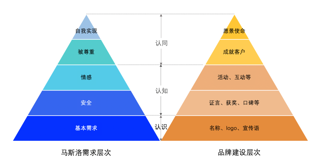 什么是品牌，品牌战略解析？