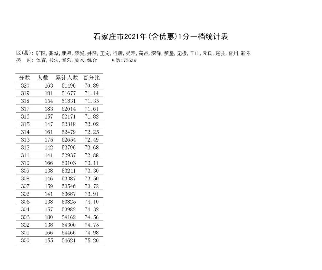 @河北家长，明日开始填报志愿！河北5市中考1分一档表公布！石家庄、邢台各高中招生计划来了→