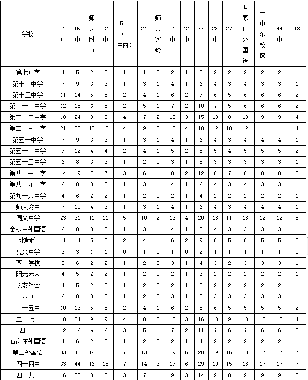 晋州360招聘网（@河北家长）