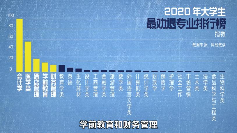 未来10年热门专业有哪些（10年后什么专业有前景）