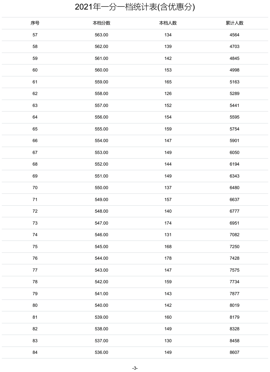 @河北家长，明日开始填报志愿！河北5市中考1分一档表公布！石家庄、邢台各高中招生计划来了→