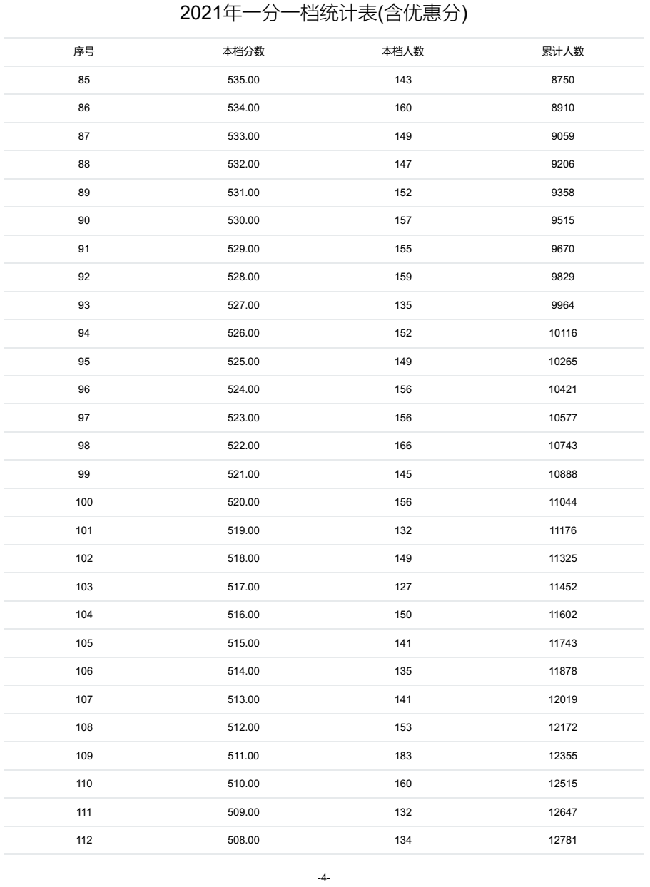 @河北家长，明日开始填报志愿！河北5市中考1分一档表公布！石家庄、邢台各高中招生计划来了→