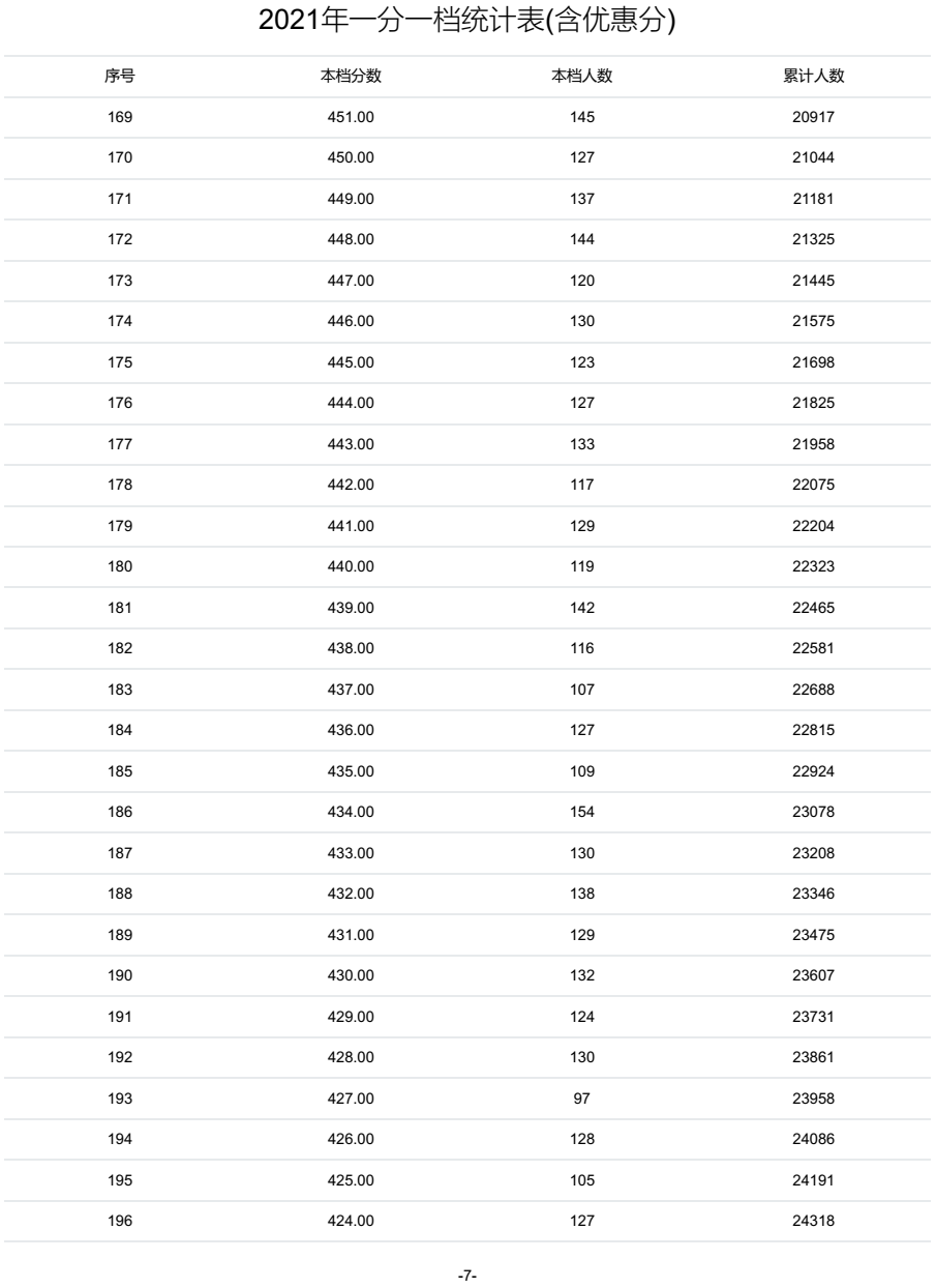 @河北家长，明日开始填报志愿！河北5市中考1分一档表公布！石家庄、邢台各高中招生计划来了→