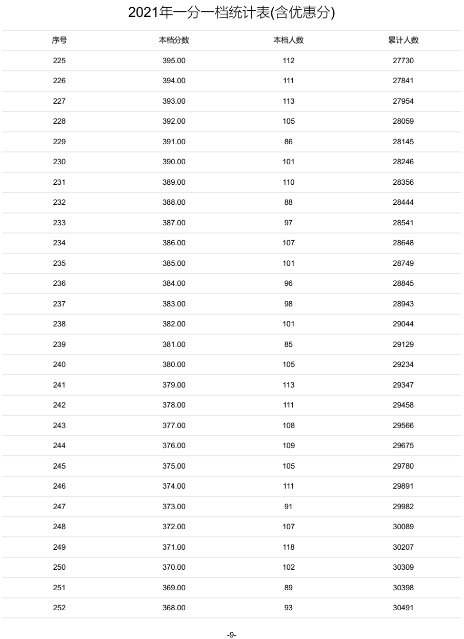 @河北家长，明日开始填报志愿！河北5市中考1分一档表公布！石家庄、邢台各高中招生计划来了→