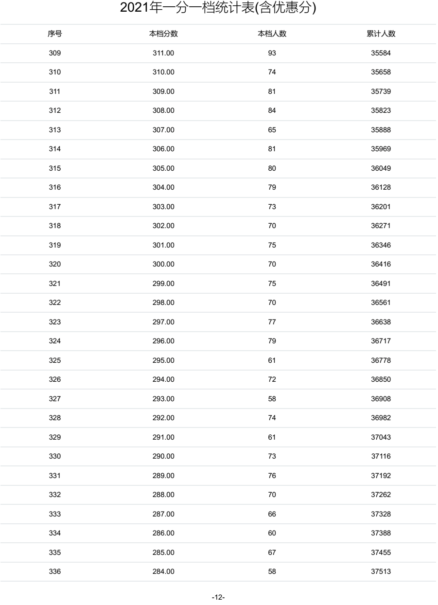 @河北家长，明日开始填报志愿！河北5市中考1分一档表公布！石家庄、邢台各高中招生计划来了→