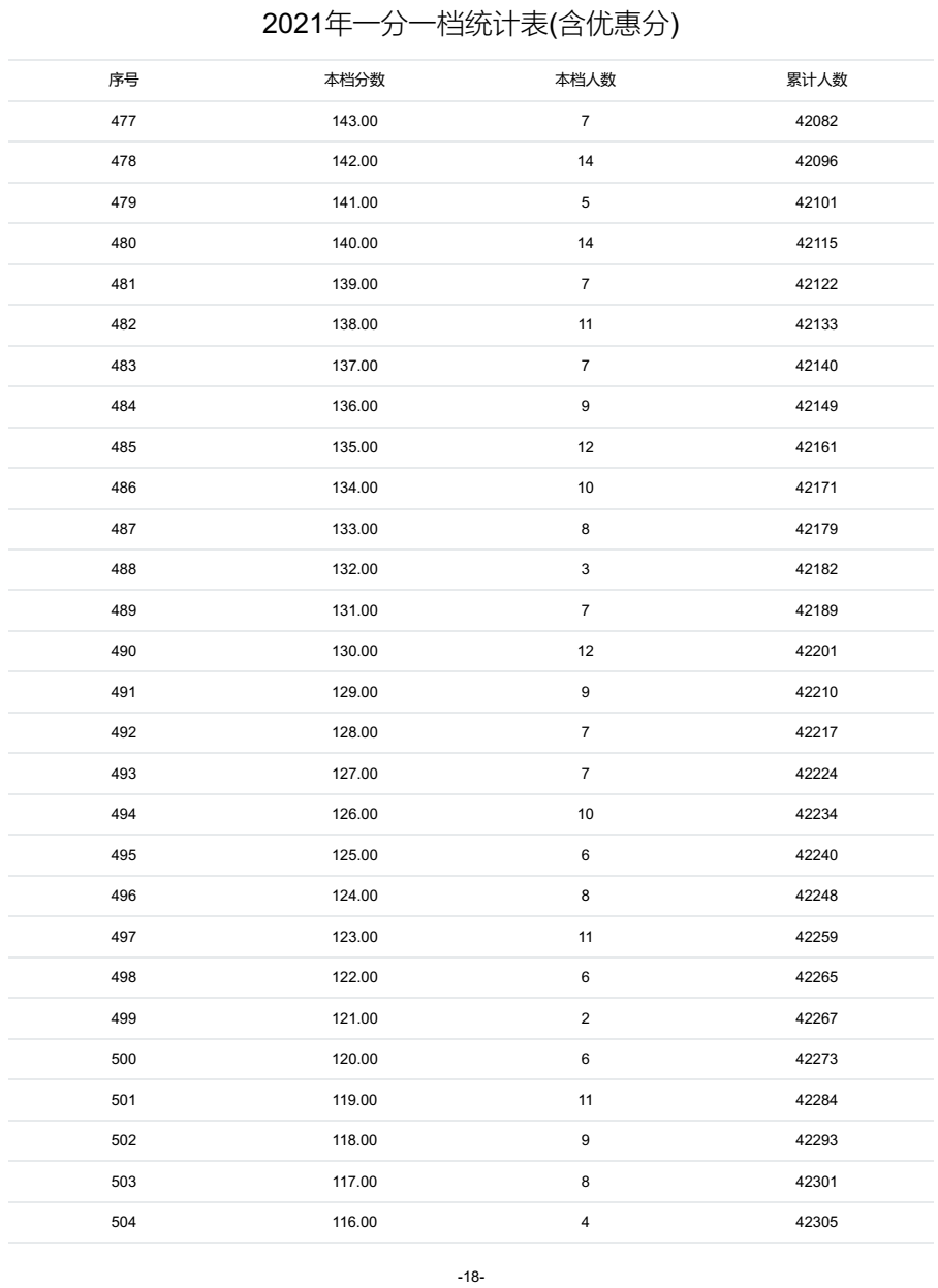 @河北家长，明日开始填报志愿！河北5市中考1分一档表公布！石家庄、邢台各高中招生计划来了→