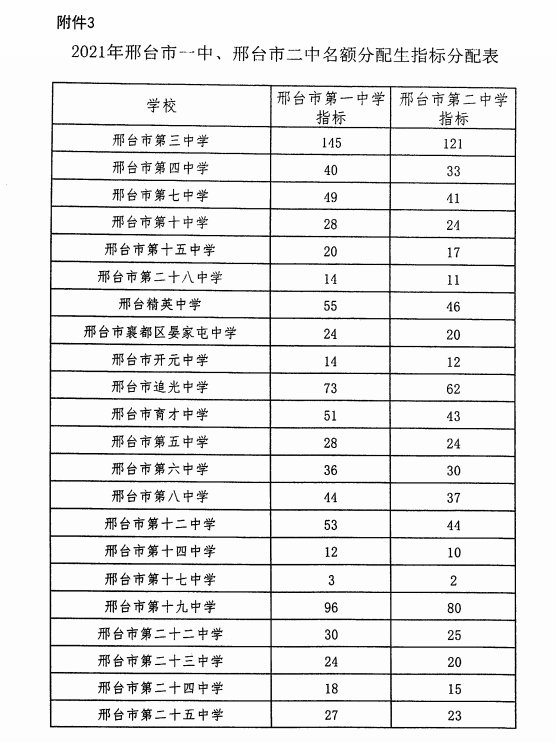 晋州360招聘网（@河北家长）