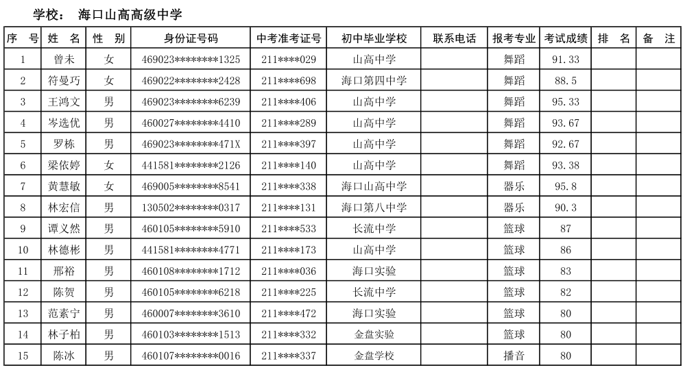 @学生家长 海口27所高中学校自主招生名单公示
