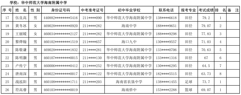@学生家长 海口27所高中学校自主招生名单公示