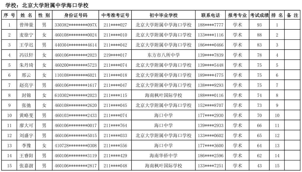 @学生家长 海口27所高中学校自主招生名单公示